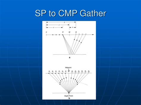 PPT Basic Seismic Processing PowerPoint Presentation ID 5721243