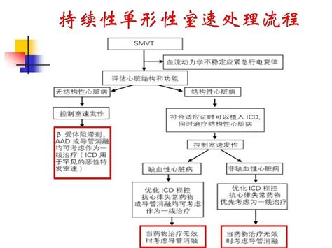 心电图危急值识别与处理看完快收藏起来 好医术文章 好医术 赋能医生守护生命