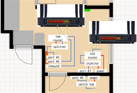 My Home Network Setup Experience 2021 Let Us Go Abroad