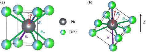 Figure 1 From A Spherical Harmonics Method For Processing Anisotropic X