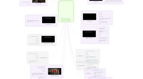 Pride and Prejudice- Character Analysis | MindMeister Mind Map