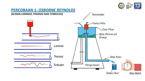 Praktikum Hidrolika Osborne Reynolds Apparatus YouTube