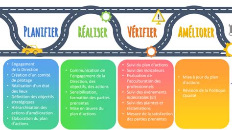 Démarche qualité en ESSMS