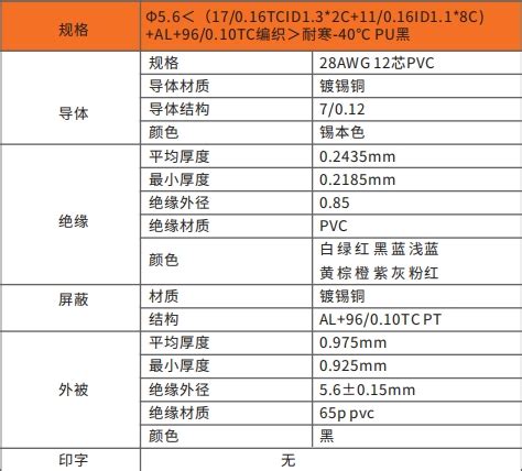 FC PVC N12 2801 图驿光电专业连接器线缆方案提供商