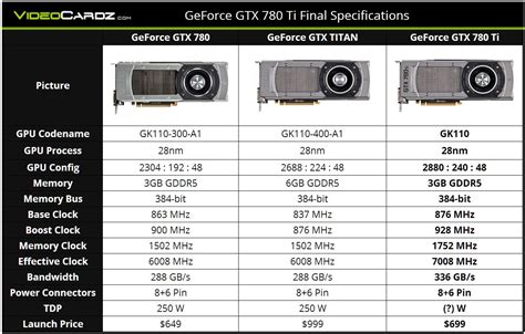 La Nvidia Geforce Gtx 780 Ti Es Mucho Más Potente De Lo Esperado