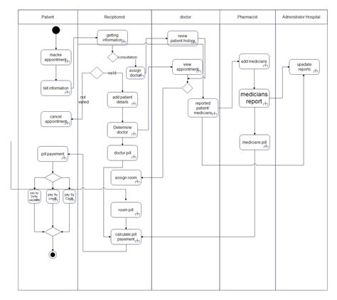 University Context Data Flow Diagram Edrawmax Templates Hot Sex Picture