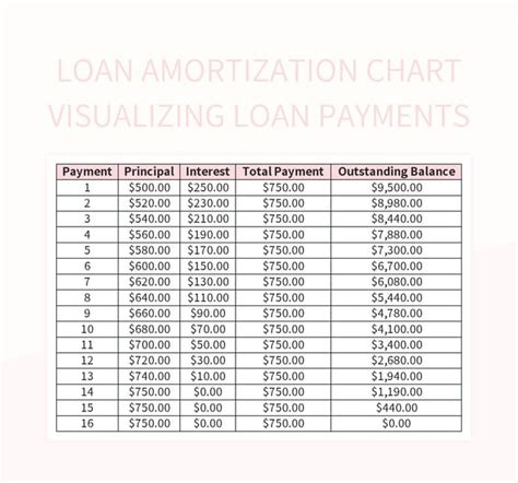 Loan Amortization Chart Visualizing Loan Payments Excel Template And ...