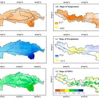 Basin Averaged Inter Annual Variations Of Climatic Variables And The