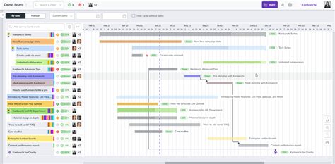 Google Gantt Chart