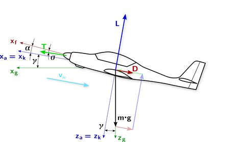 aerobatics - Why do planes not fly "backwards" (up from the planes POV