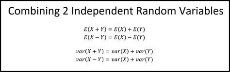 Sums And Differences Of Independent Random Variables