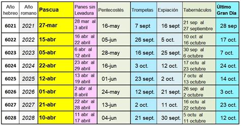 Calendario Jud O Con Fiestas