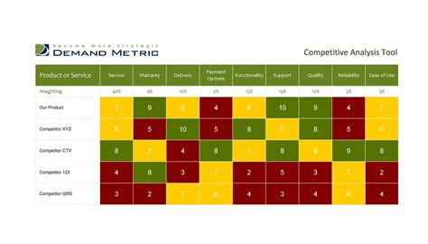 Free Printable Competitor Analysis Templates [Outperform Competition]