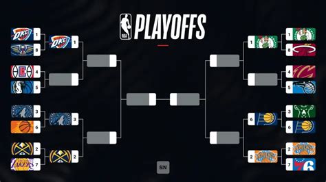 Nuggets Vs Timberwolves Schedule Updated Scores Results And Bracket