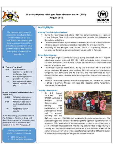 Document Refugee Status Determination Rsd Thematic Report For