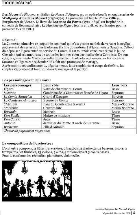 Les Noces De Figaro Wolfgang Amadeus Mozart Op Ra De Lille