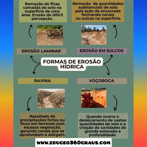 O Que É Erosão - Erosão Hídrica: Impactos e Estratégias de Manejo