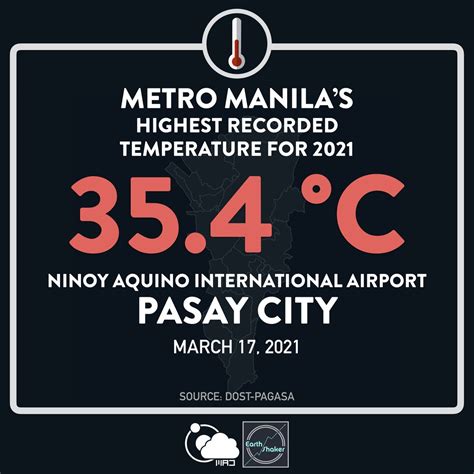 Earth Shaker Ph On Twitter Hottest Day In Metro Manila For So