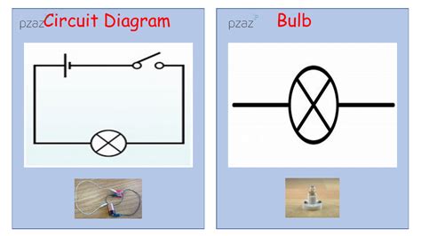 Circuits - Circuit Symbols | Science Year 6