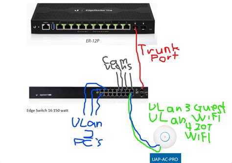 Can anyone help me select an edge router - Networking & Firewalls ...