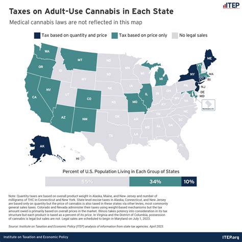 How Is Adult Use Cannabis Taxed In Your State Itep