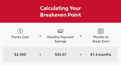 Mortgage Points Calculator Break Even Ennaismilannia