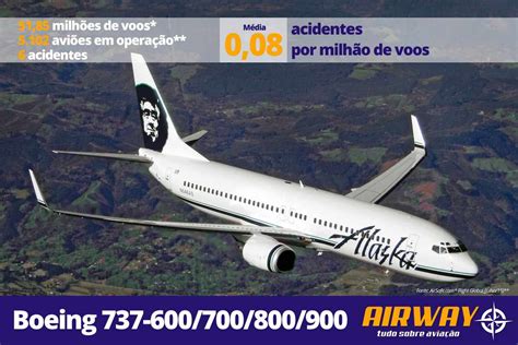 Os Aviões De Passageiros Mais Seguros Do Mundo Airway