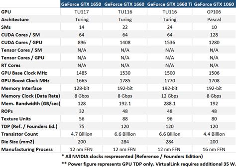 NVIDIA GeForce GTX 1650 Review: Budget Gaming On Turing | HotHardware