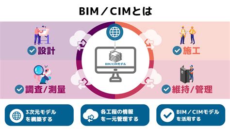 Bim／cimエンジニア・技術者の仕事内容・収入とキャリアプラン パッチワークカンパニー