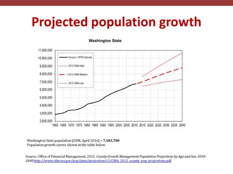 A Biomethane Rng Roadmap For Washington State Ppt Download