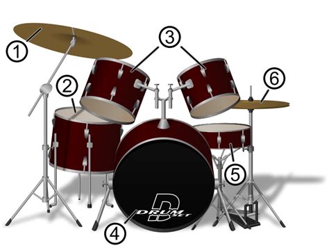 File:Drum set.svg - Wikipedia