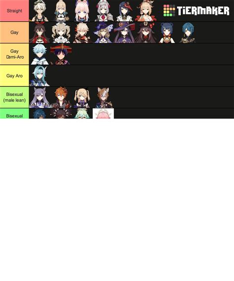 Genshin Impact Character Sexuality Headcannons 2 1 Tier List