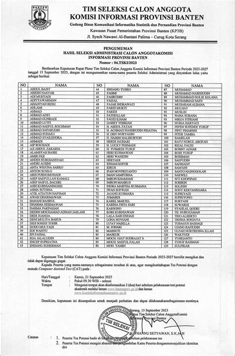 Nama Nama Hasil Seleksi Administrasi Calon Anggota Komisi Informasi