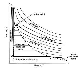 Nitrogen Phase Diagram - General Wiring Diagram