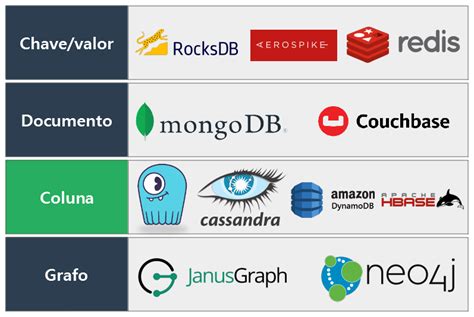 ScyllaDB Um Banco De Dados NoSQL Para Big Data