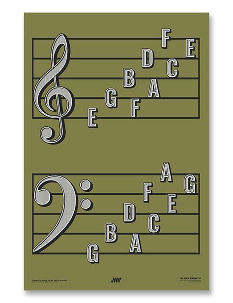 Treble Clef Bass Clef Note Names Poster Green Gliss Prints