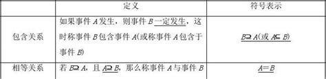 【新】2019届高考数学大一轮复习第十章计数原理概率随机变量及其分布第四节随机事件的概率教师用书理457word文档在线阅读与下载无忧文档