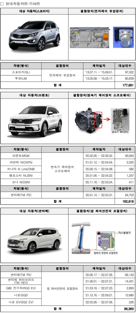 현대 기아 벤츠 테슬라 폭스바겐 등 35개 차종 49만여대 리콜