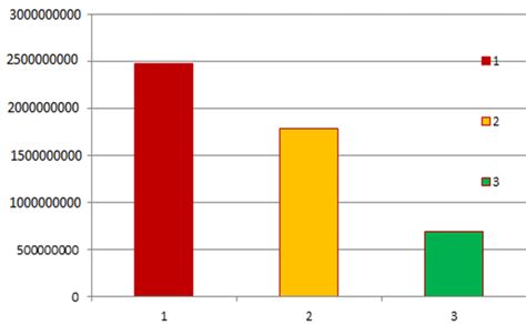 represented the electrical power consumption(VA) | Download Scientific ...