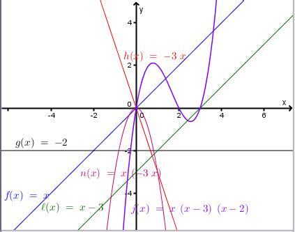 What is an algebraic function? - Mathematics for Teaching