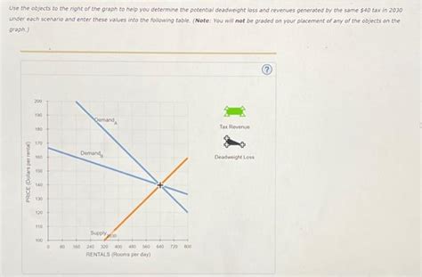 Solved The Following Graph Shows The Supply And Demand