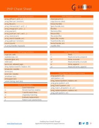 Php Cheat Sheet Pdf