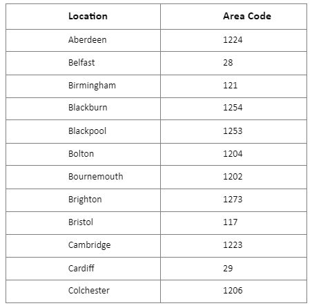 How To Call The Uk From The Us Mobile Landline Dialing Guide