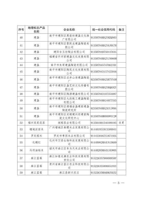 国知局：72家企业使用地理标志产品专用标志核准公告 产业 领先的全球知识产权产业科技媒体iprdaily Cn