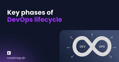 What Are The 7 Key Phases Of The DevOps Lifecycle