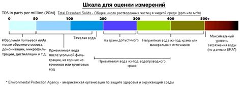 Качество воды | Пикабу
