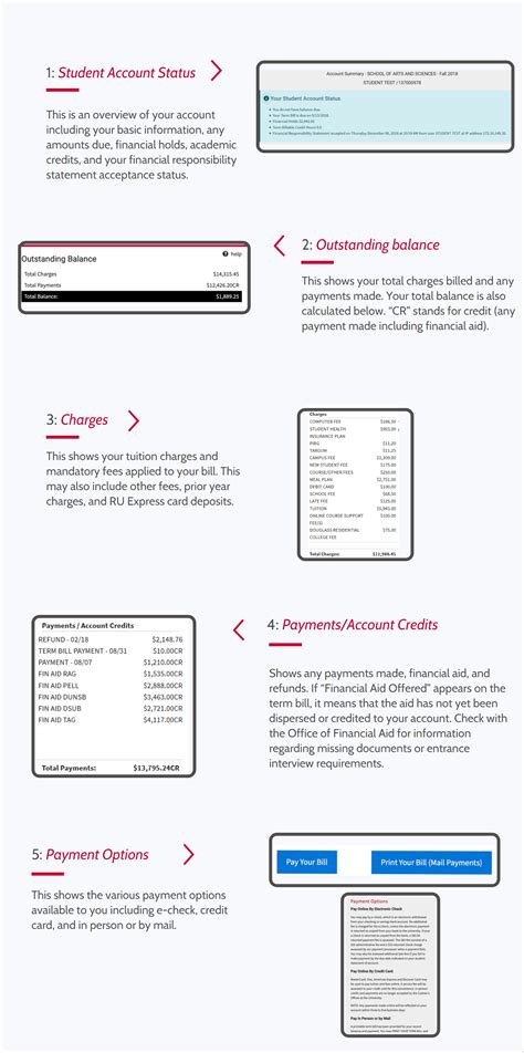 Understanding Your Term Bill | University Finance and Administration