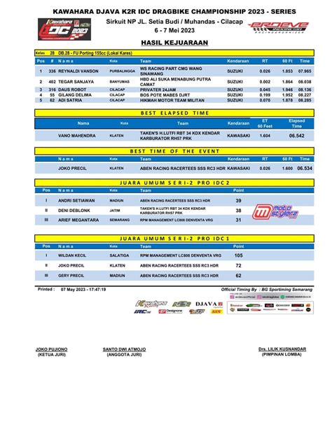 Hasil Juara Idc Drag Bike Championship Mei Cilacap