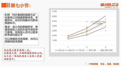 关于全面薪酬体系与福利设计7个问题解答 知乎