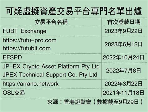 Jpex案｜港澳聯合行動 再拘4人 香港 大公文匯網